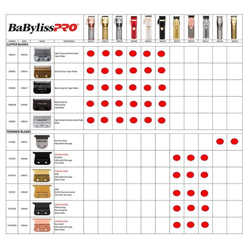 BaBylissPRO Black Clipper Blade FX803B Trimmer/Clipper Blades BaBylissPRO