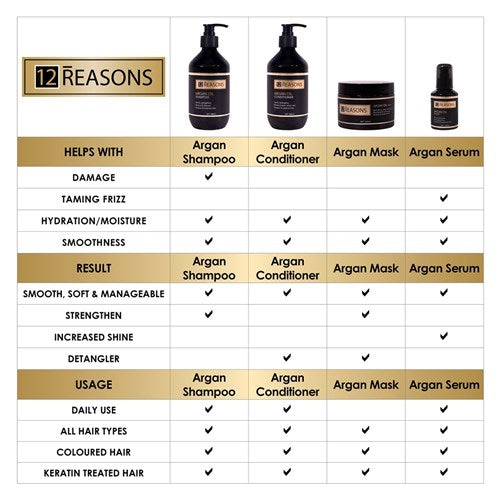 12 Reasons Argan Oil Serum 100ml Hair Oil and Serum 12 Reasons