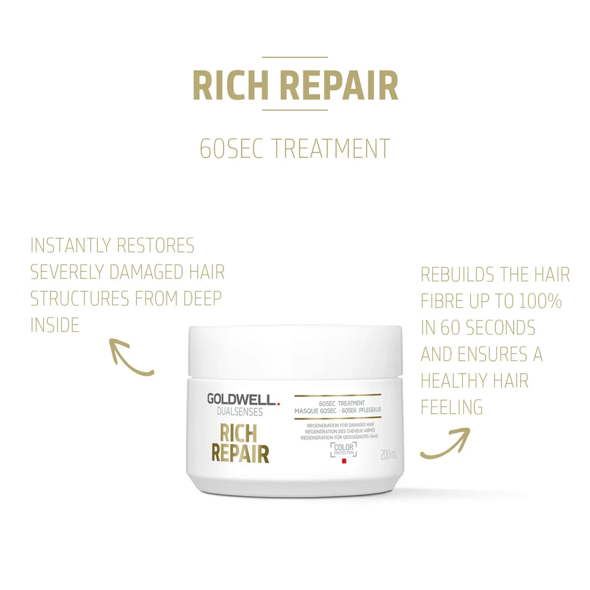Goldwell Dualsenses Rich Repair 60sec Hair Treatment – 200ml Hair Treatment Goldwell
