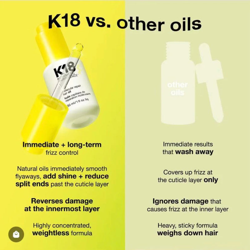 K18 Molecular Repair Hair Oil 30ml Features vs Other Oils