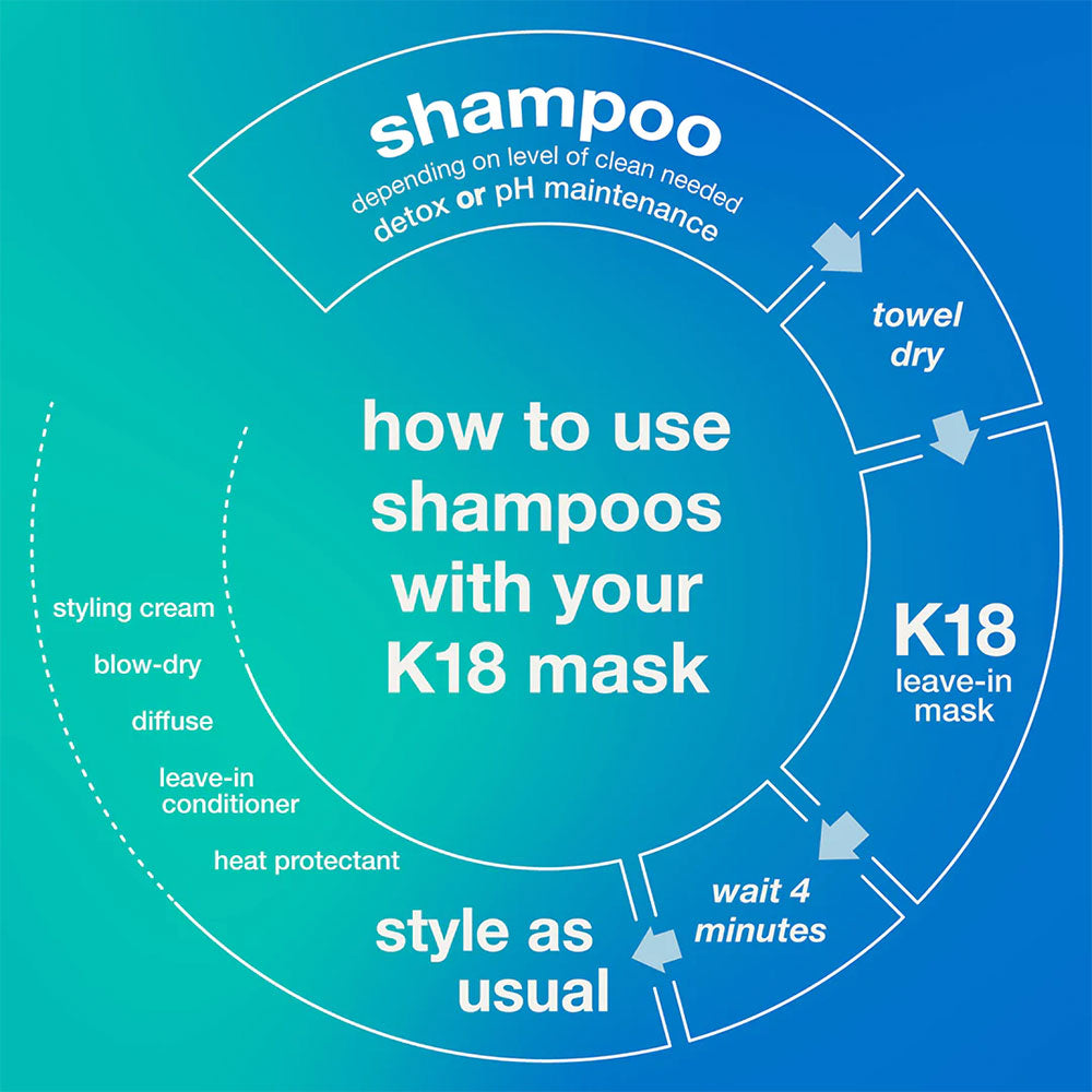 K18 Damage Shield PH Protective Shampoo 250ml Shampoo/Conditioner K18
