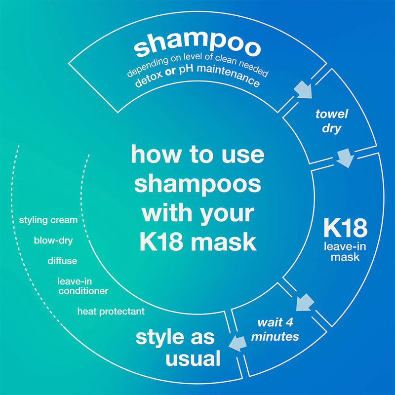 K18 Peptide Prep pH Maintenance Shampoo 250ml